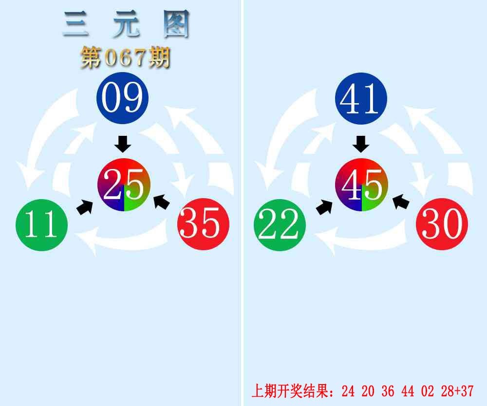 067期三元神数榜[图]