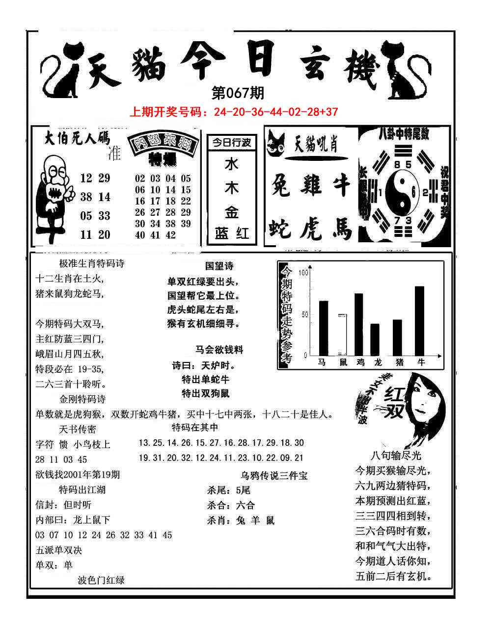 067期今日玄机图A[图]