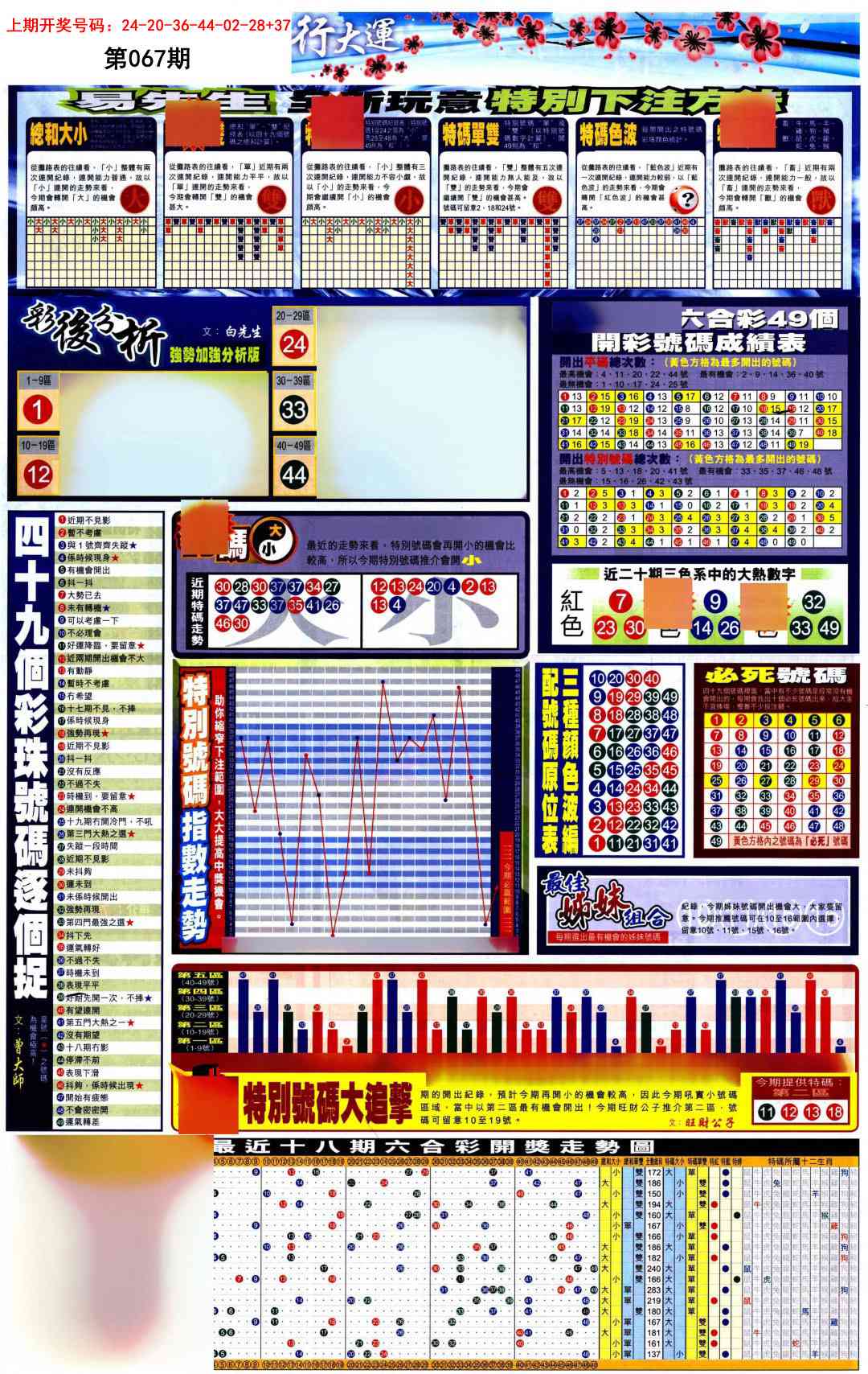 067期贴士皇D加大版[图]