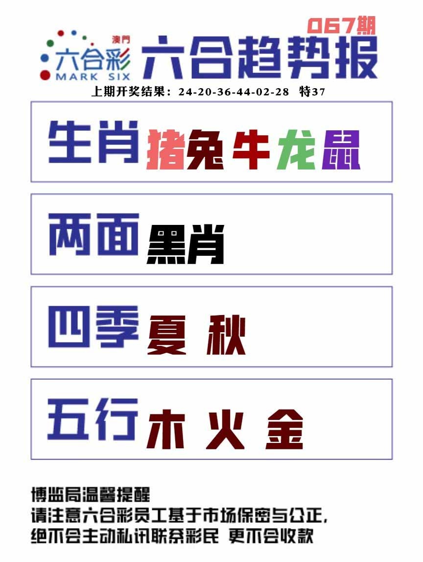 067期六合趋势图[图]